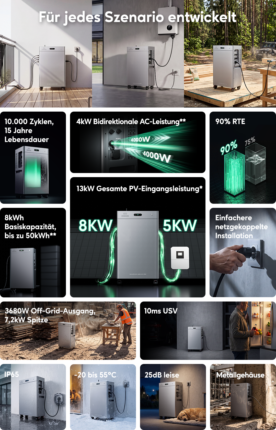Zendure SolarFlow 4000 Mix Pro