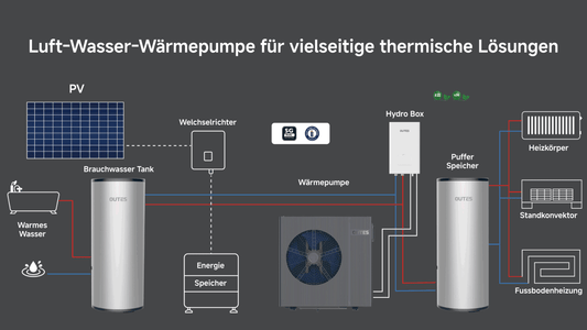 Outes Pufferspeicher 60 Liter